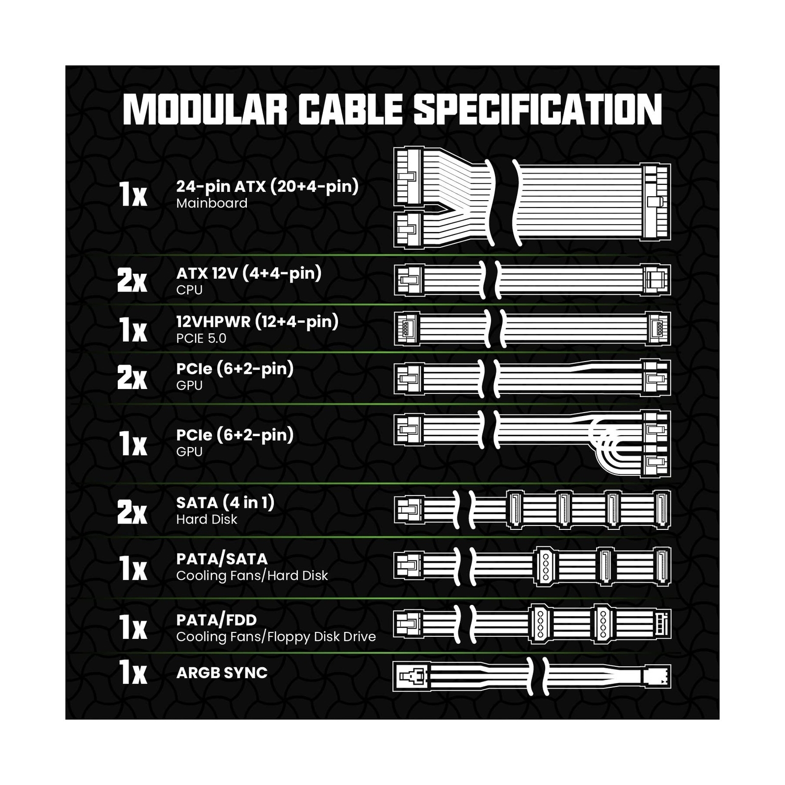 GAMEMAX 1050W ATX 3.0 & PCIE 5.0 Power Supply, 80+ Gold Certified, Addressabl…