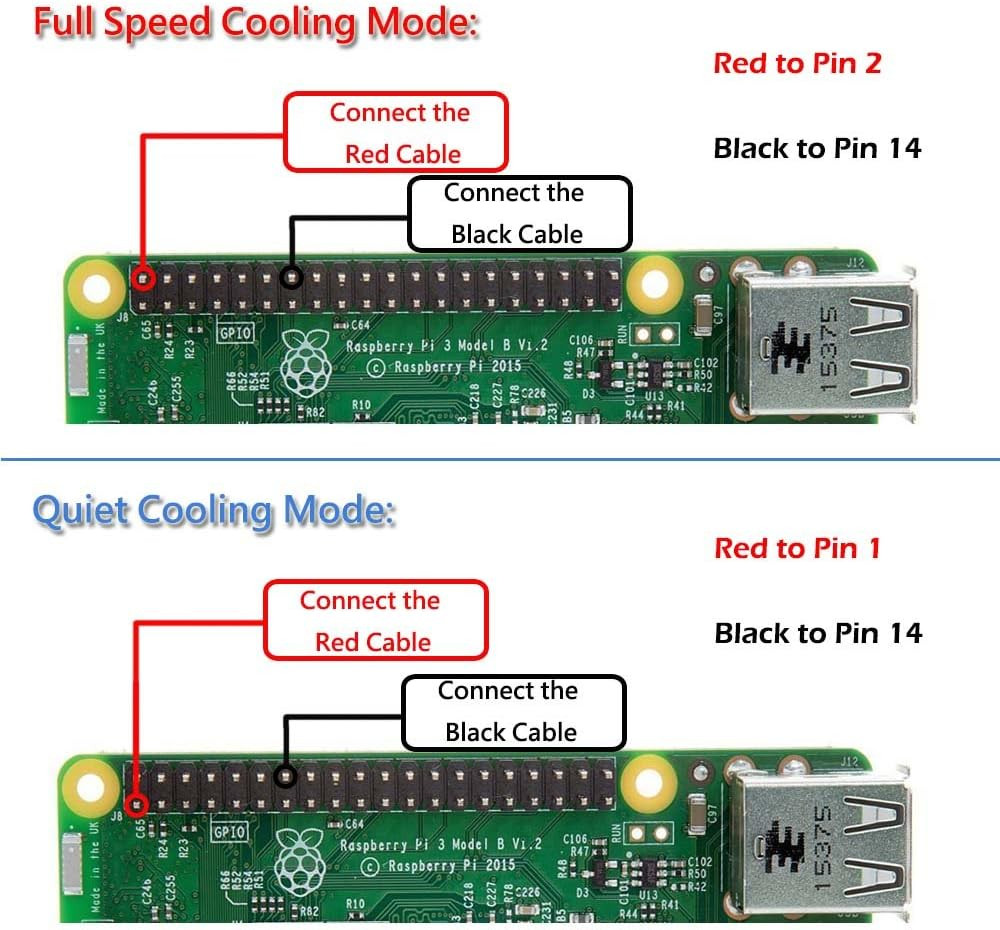 Raspberry Pi 3 B+ Case With Cooling Fan and Heatsink – ABS Case With Simple Remo