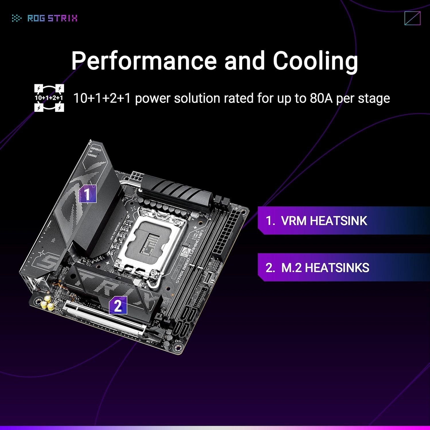 ASUS ROG STRIX B860 I GAMING WIFI LGA1851 Mini ITX DDR5 WiFi7 TB4 AI