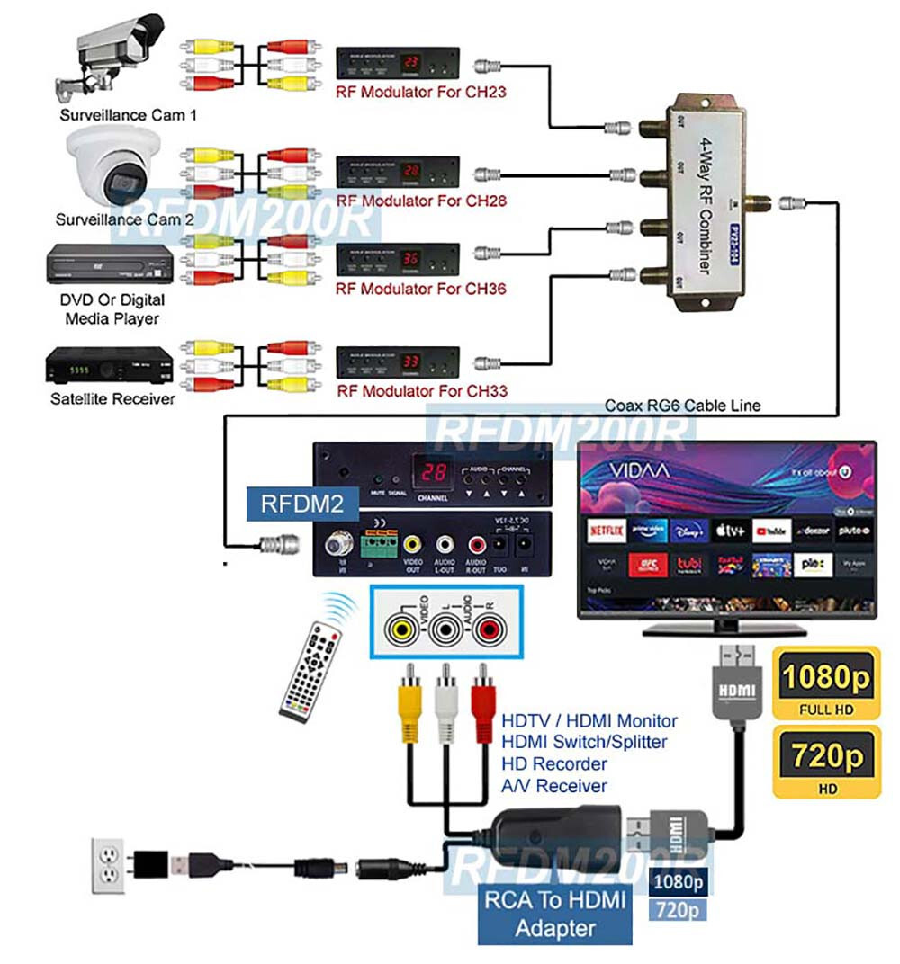 NTSC RF To 1080p 720p HD RCA AV Video Audio Decoder With IR Remote