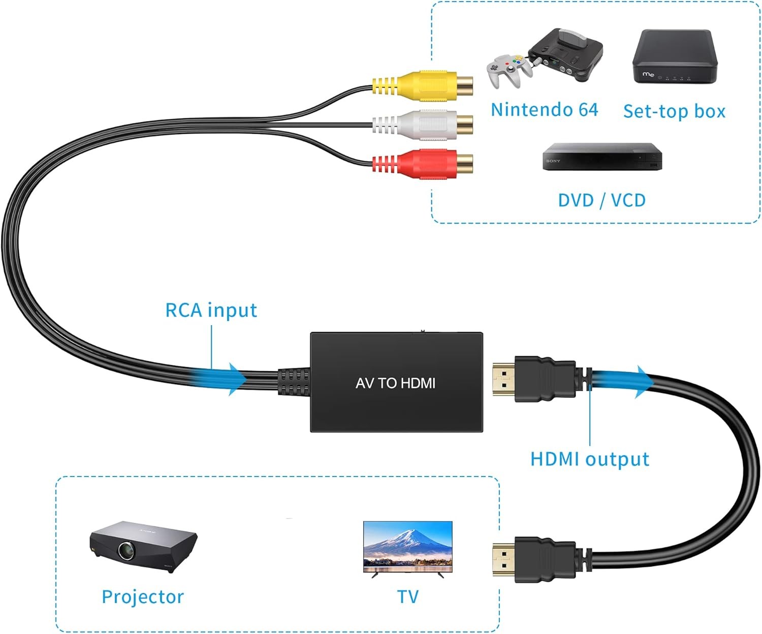 RCA to HDMI Converter Analog Composite Adapter For PS 1 2 3 STB Xbox VHS VCR DVD
