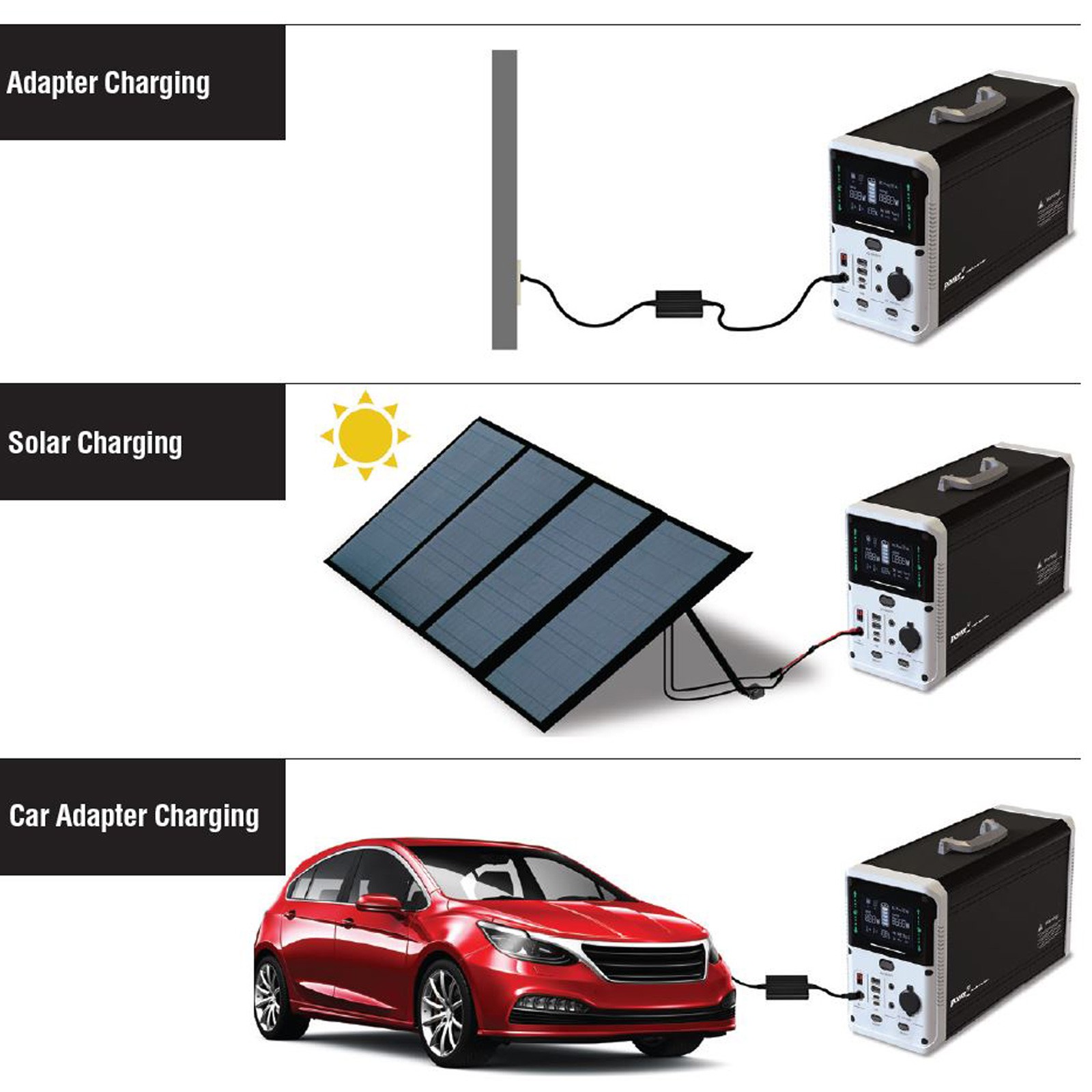Power XP 1500W Multifunctional Backup Power Supply System