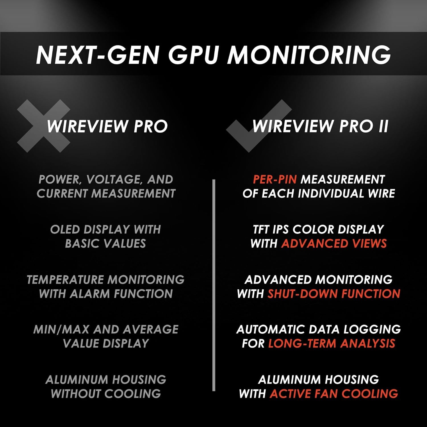 Thermal Grizzly WireView Pro II GPU monitor (Reversed) 12VHPWR GPU – Black