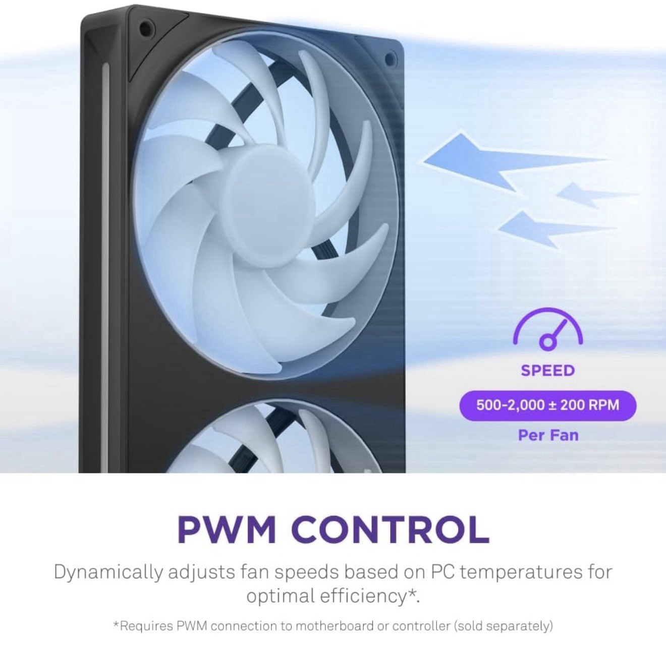 F420 RGB Core – 420Mm Single-Frame Fan Unit with 3 X 140Mm RGB Fans – Speed & Li