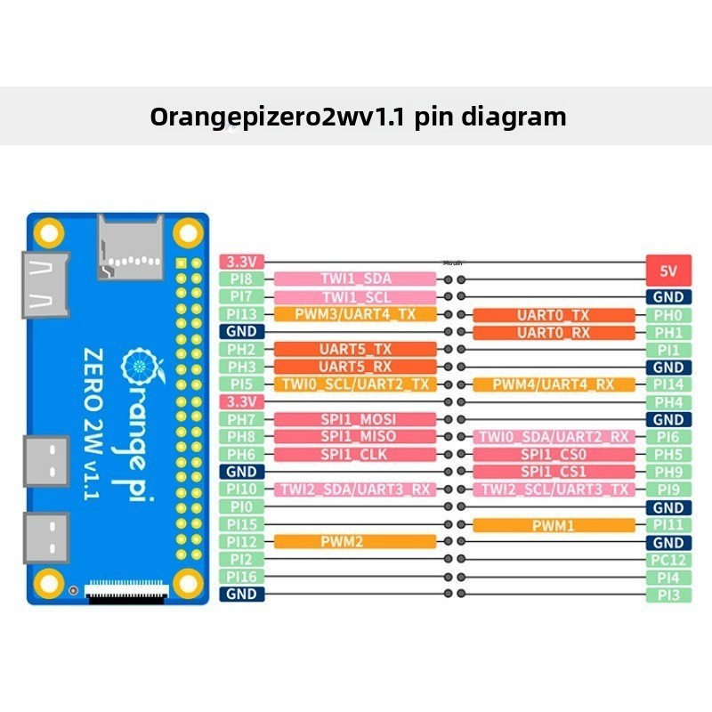Orange Pi Zero 2W Single Board Computer RAM Android Ubuntu WiFi Bluetooth