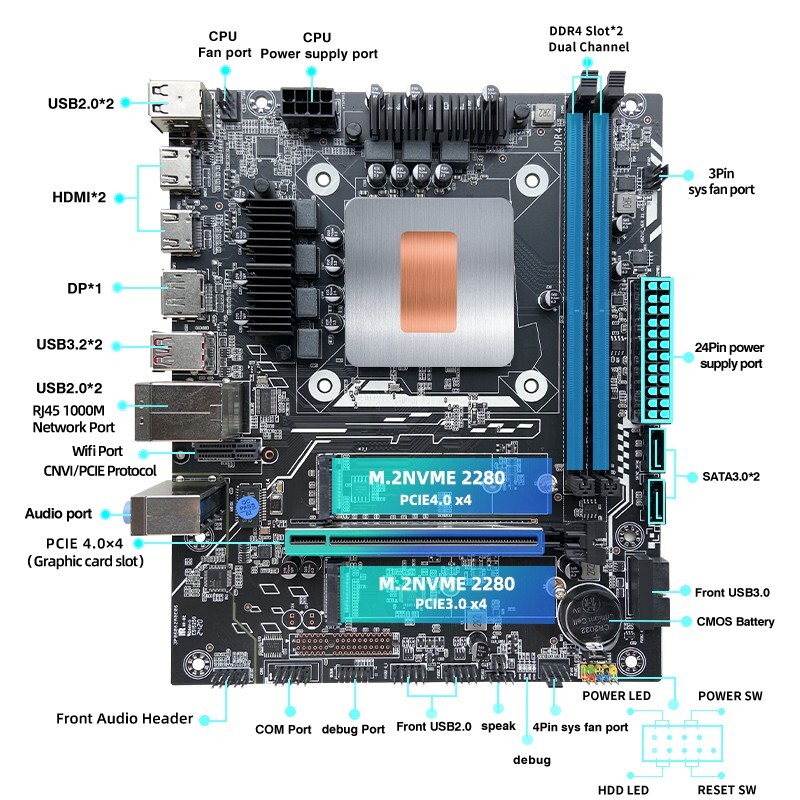 DIY Desktop mainboard Onboard 13th Core CPU Q1J3(i7 ES 0000)12C16T Iris Xe DDR5