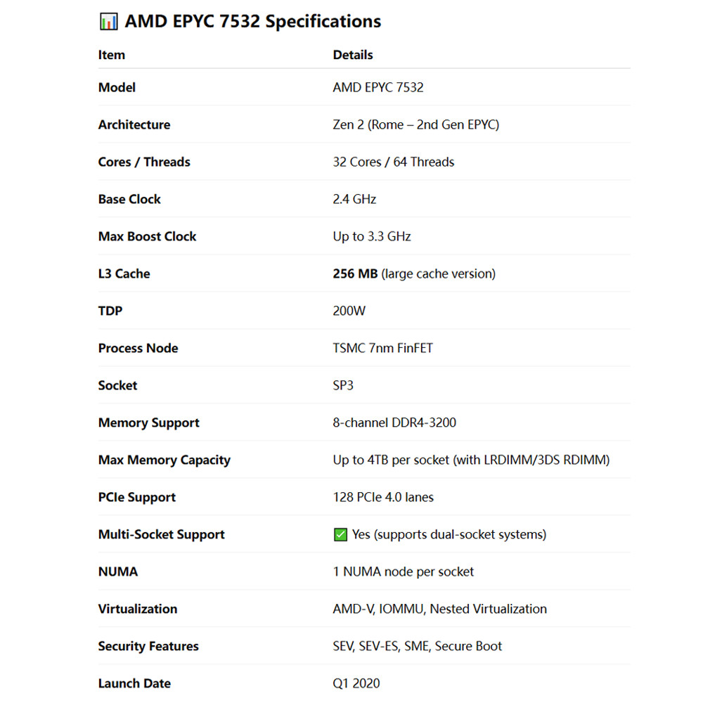 AMD EPYC 7532 32C64T SP3 + H12D-8D AMD EPYC 7002/7003 8-channel BMC DDR4 IPMI2.0