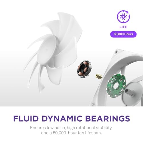 F360 – Single-Frame Fan Unit with 3 x 120mm RGB Fans – 360mm White RGB Core