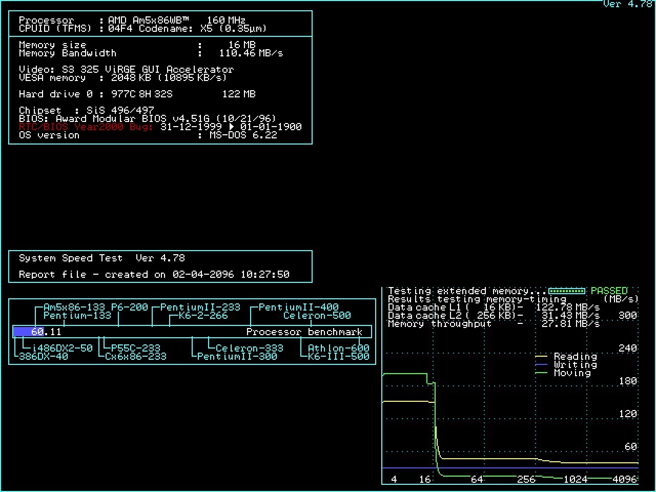 486 MAX – Lucky Star LS-486E Socket 3, AMD 5×86 at 160Mhz, 16MB EDO RAM