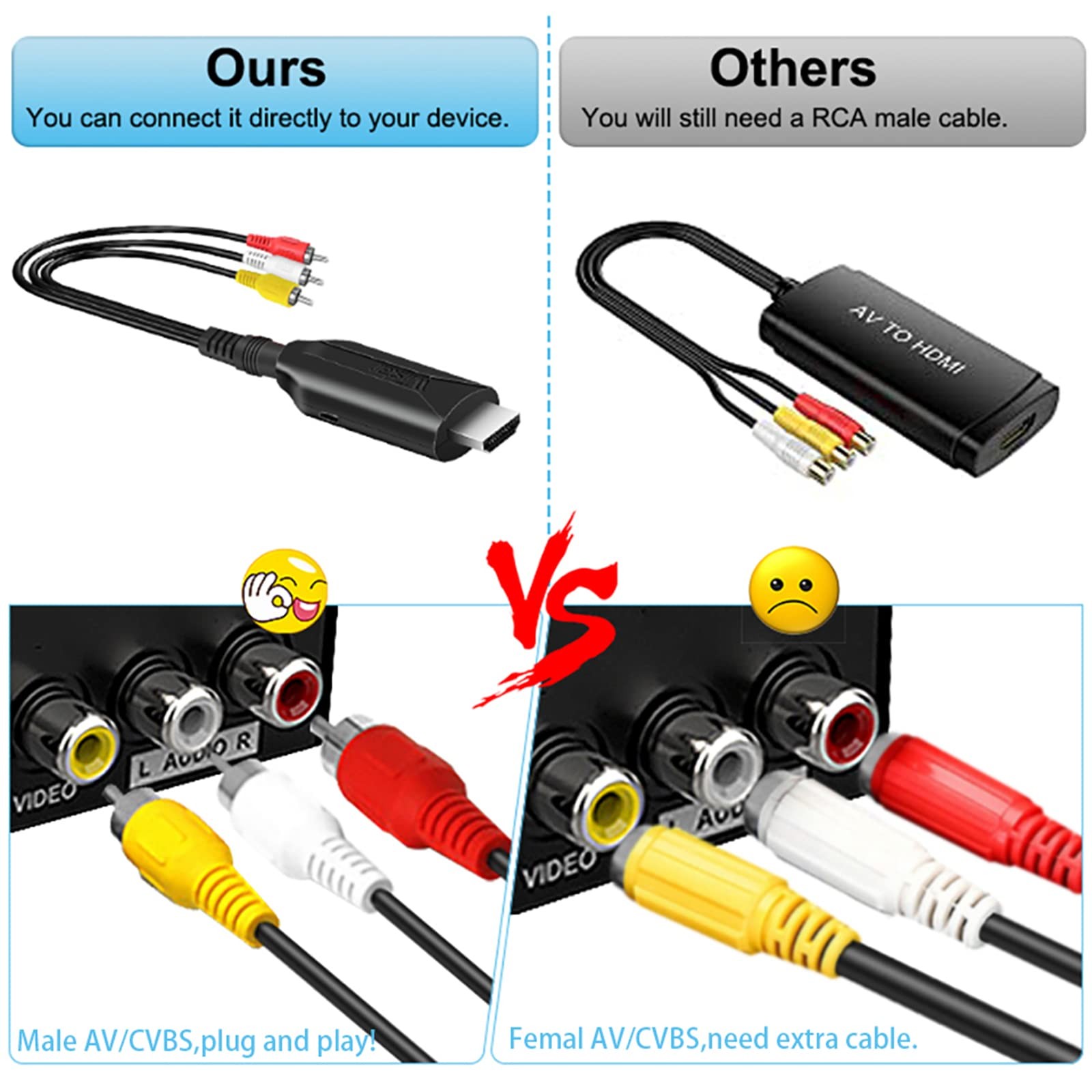 Wiistar RCA to HDMI Converter 1080P CVBS Composite AV Red,White,Yellow