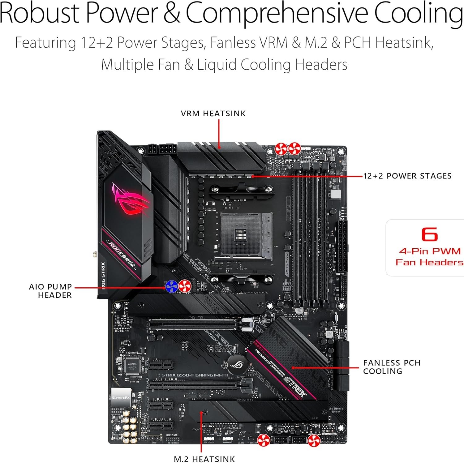 ROG Strix B550-F Gaming WiFi II ATX Board – PCIe 4.0, WiFi 6E, and RGB Lighting