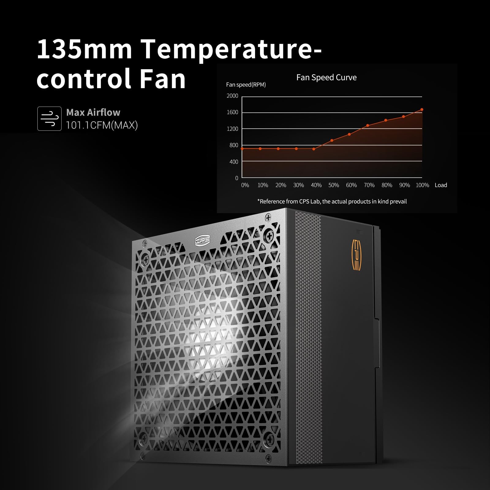 PCCOOLER 750W Power Supply, 80 Plus Bronze Certified, Non-Modular PSU, 135mm …