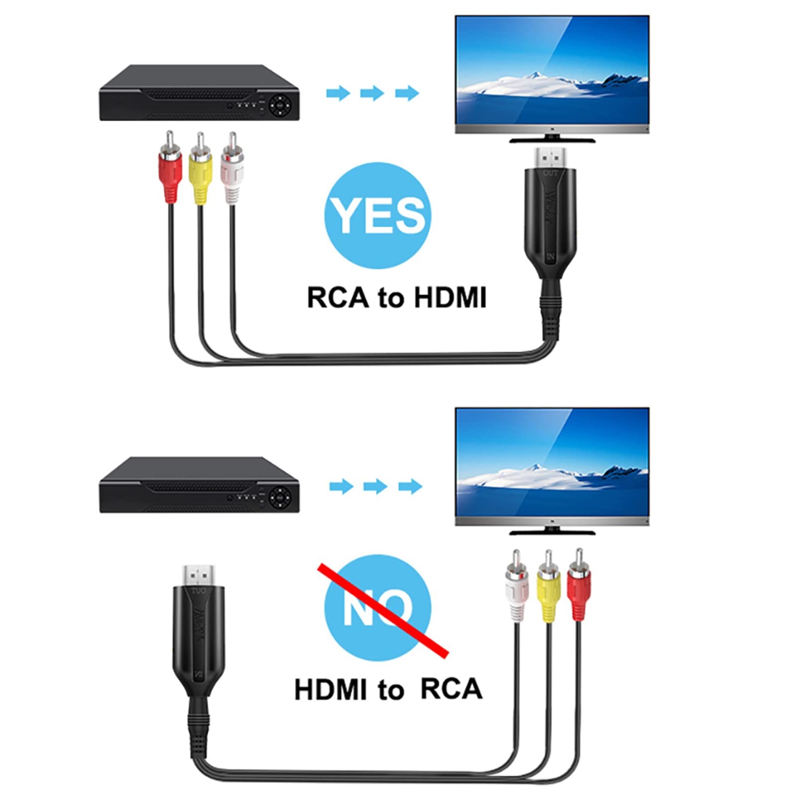 Wiistar RCA to HDMI Converter 1080P CVBS Composite AV Red,White,Yellow