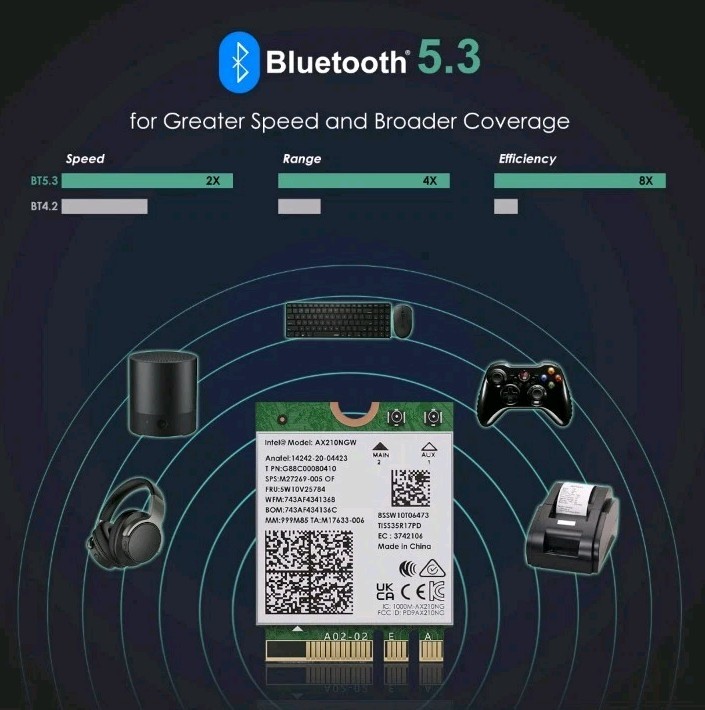 WiFi 6E Card M.2 Intel AX210 WiFi Bluetooth5.3 Tri-Band PC M.2 WiFi Network Card