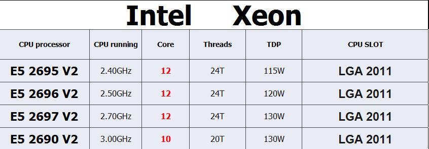 Intel Xeon E5-2690 V2 E5-2695 V2 E5-2696 V2 E5-2697 V2 CPU Processor TLC LOT