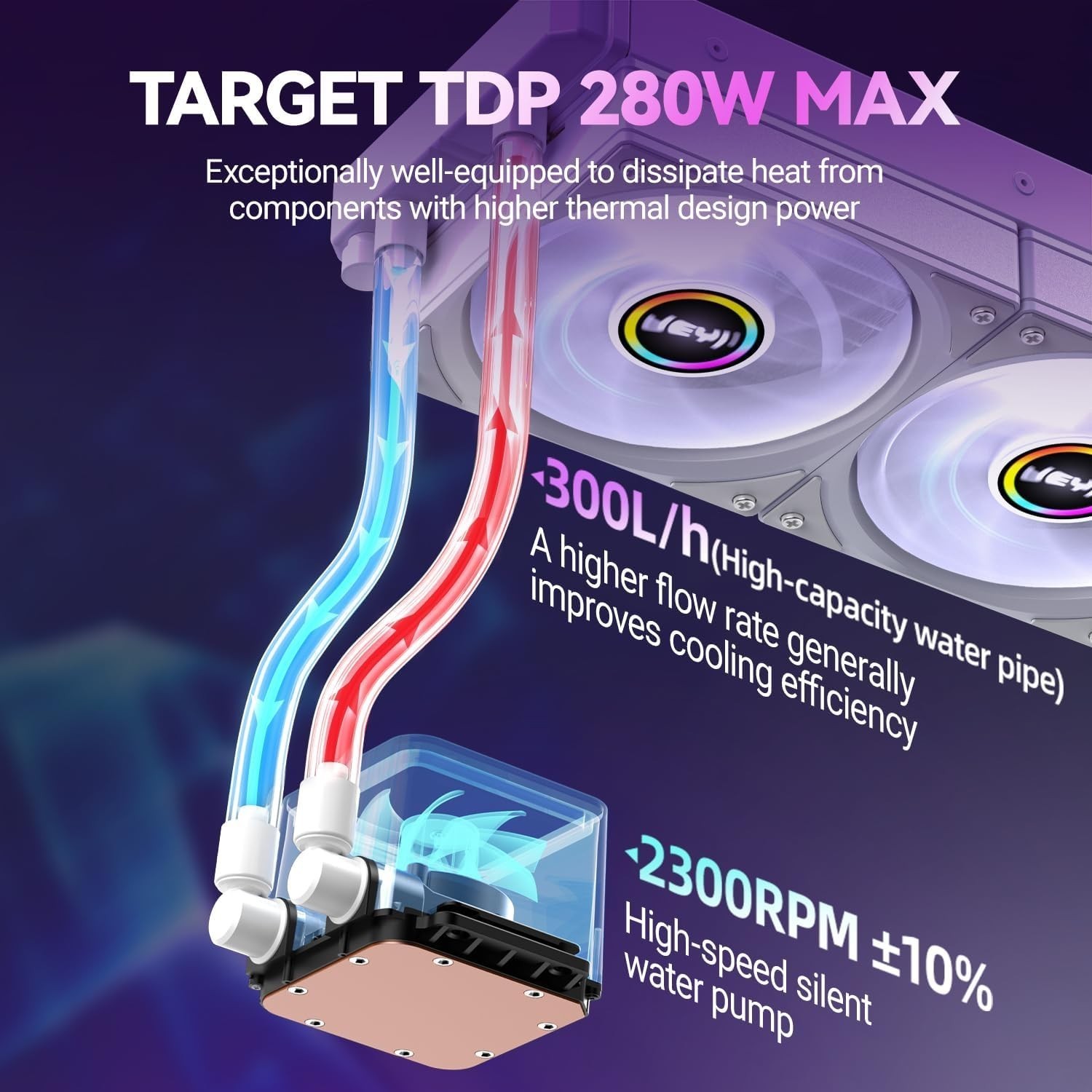 360mm AIO CPU Water Cooler Refrigeracion Liquida 360mm Water Cooling