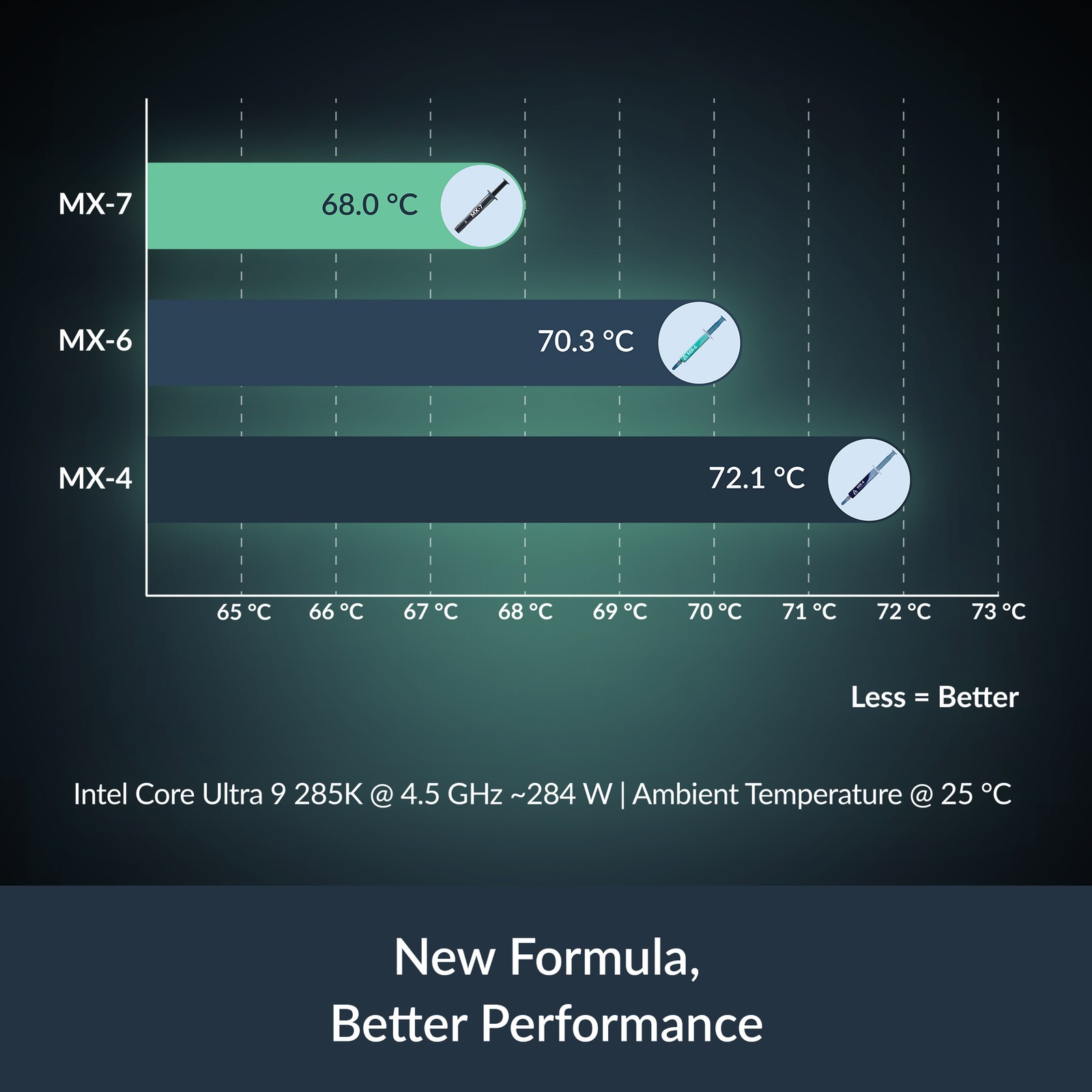 ARCTIC MX-7 (8g) Thermal Paste CPU GPU Consoles PC Compound Notebook PS5