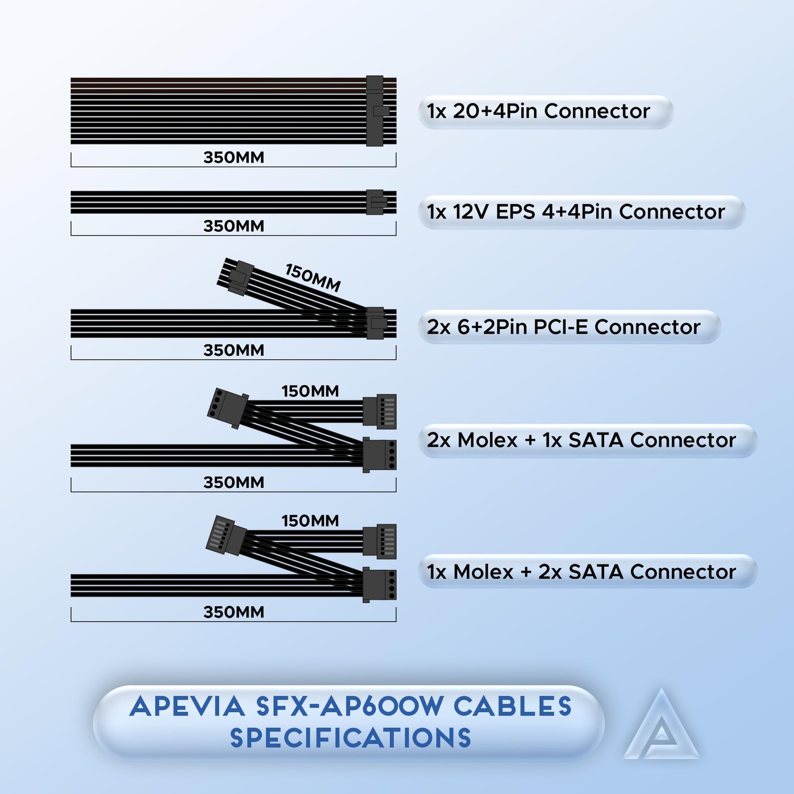 SFX-PFC600W SFX PFC 600W / Micro-ATX, Fixed Cables, Full Range Active PFC 90-…