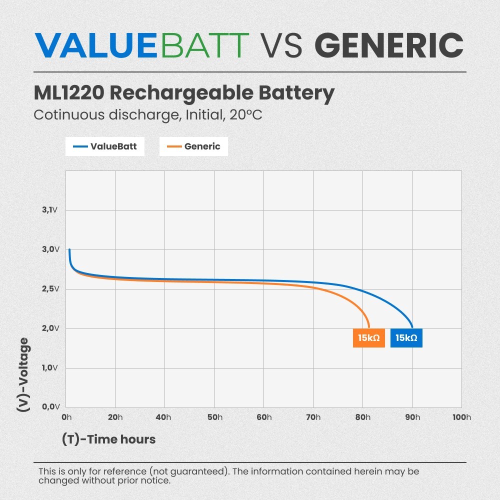 Replacement RTC CMOS Coin Cell Bios Rechargeable Battery – ML1220 3V