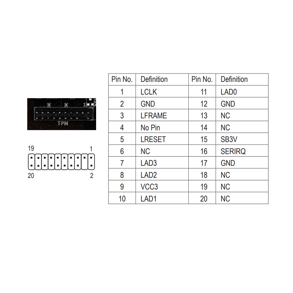 GC-TPM 2.0 Module Trusted Platform LPC 20Pin for Gigabyte X99-Designare USA