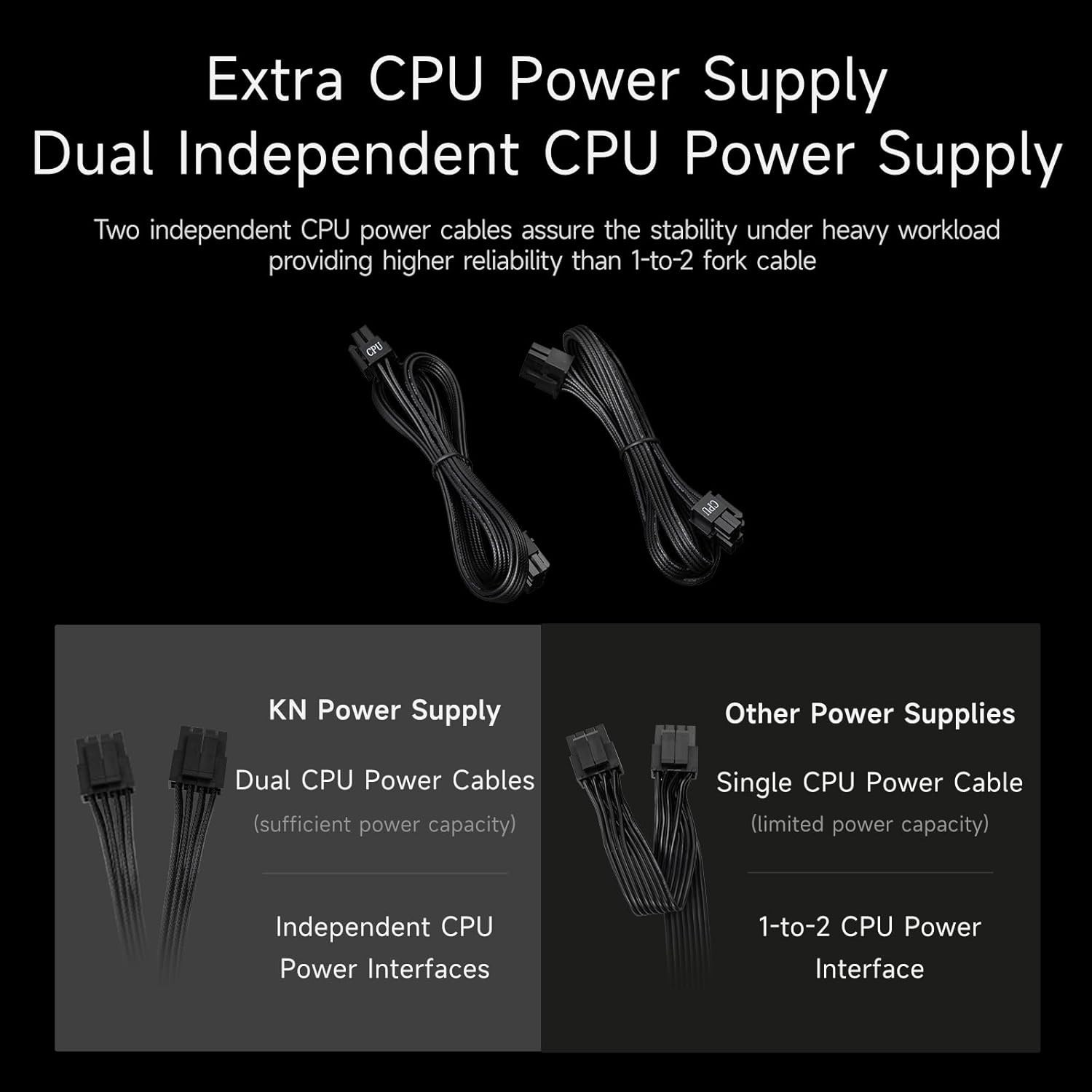 PCCOOLER PSU Fully Modular Power Supply, 750W ATX 3.1, 80 Plus Gold Certified KN