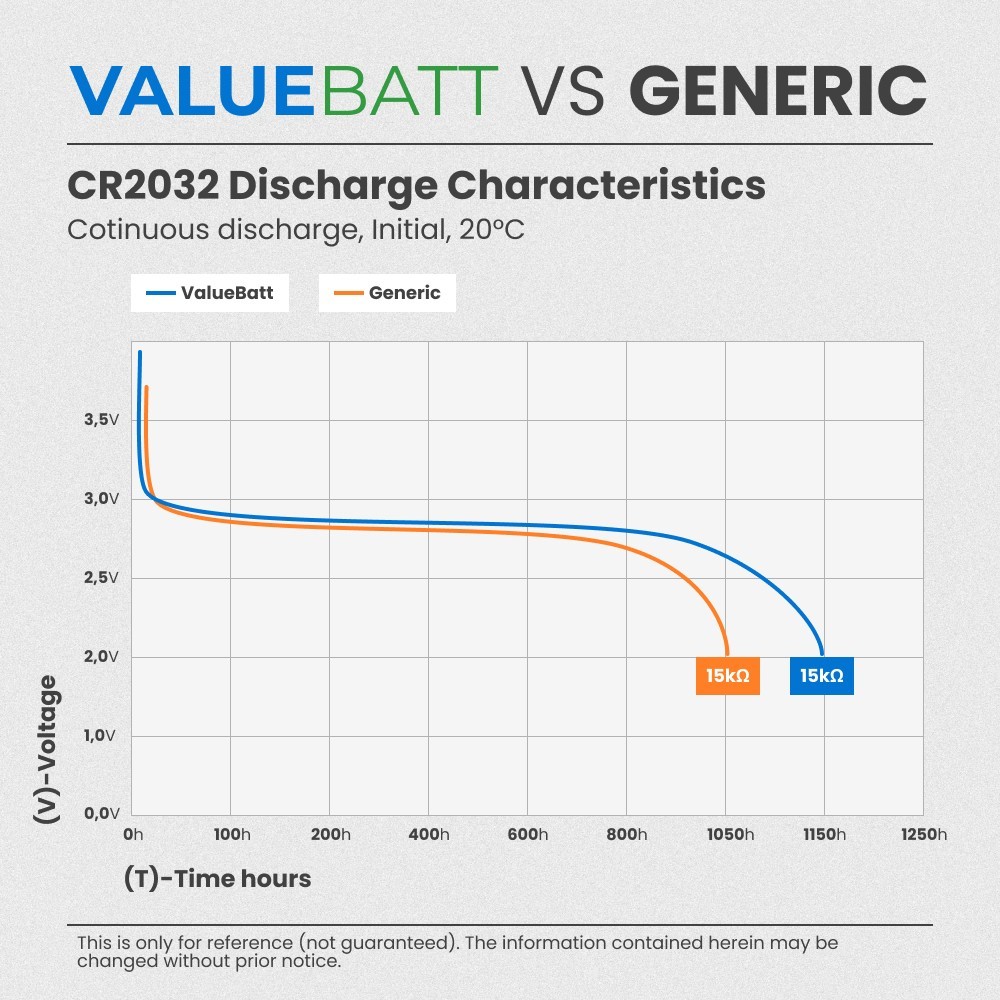 Replacement RTC CMOS Bios Battery For Dell Vostro 15 5510 CR2032