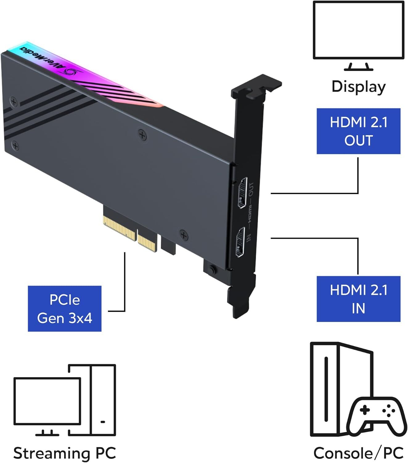 AVerMedia GC575 HDMI Capture Card ,Live Gamer 4K 2.1 PCIe 4K60