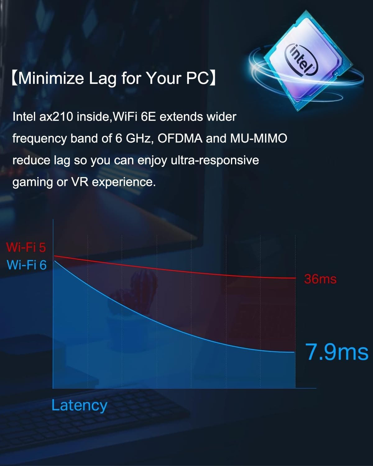 Wifi Card 6E 5400Mbps for Intel (6Ghz&5Ghz&2.4Ghz) Pcie Wifi Card, BT 5.2, Pcie