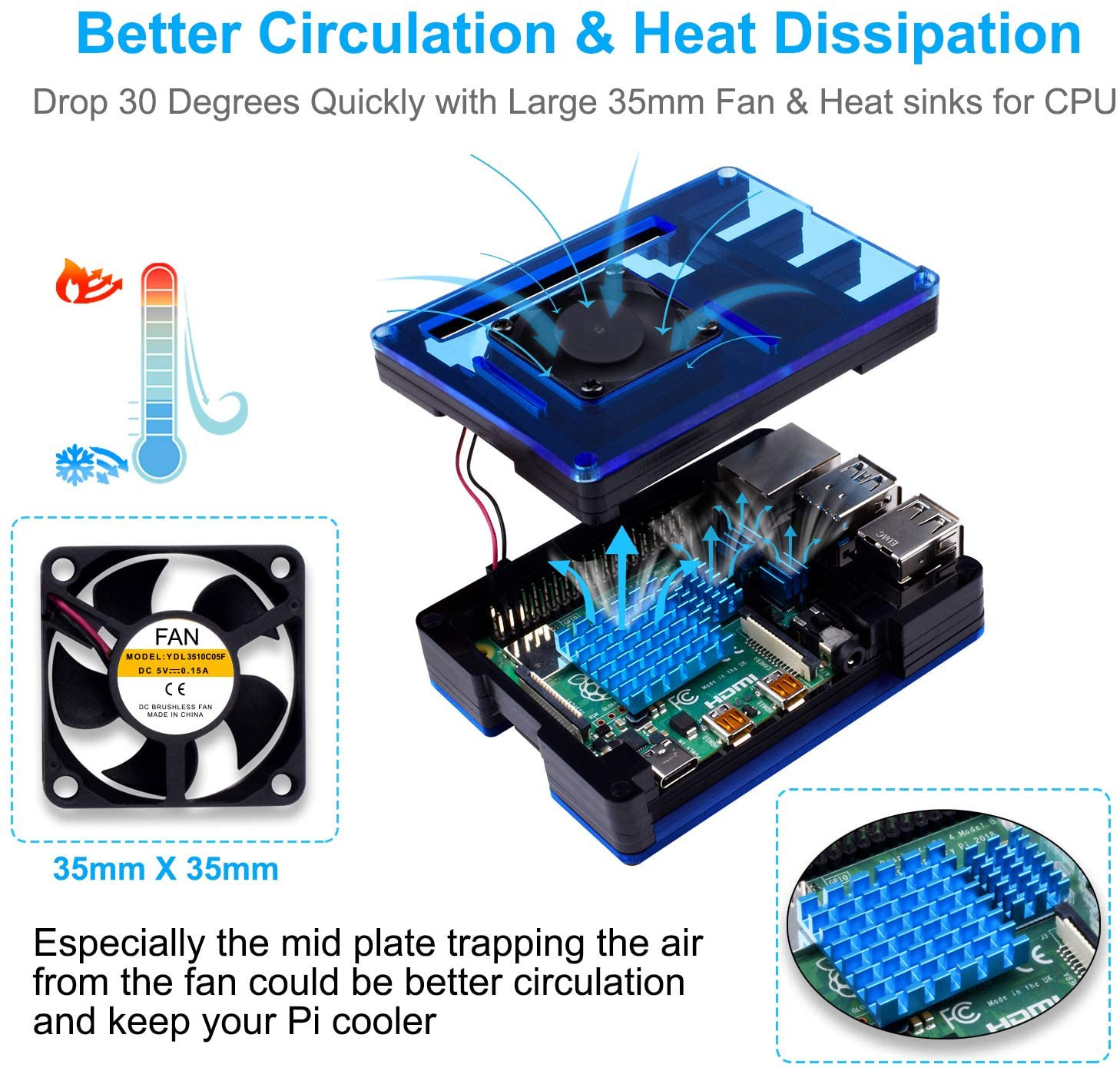 Raspberry Pi 4 With 35mm Cooling Fan And 4 Pcs Aluminum Heat Sink Black And Blue