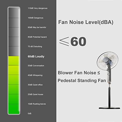 12V DC Blower Fan 120x32mm (4.72″) Brushless Exhaust High Airflow 3000RPM – 2