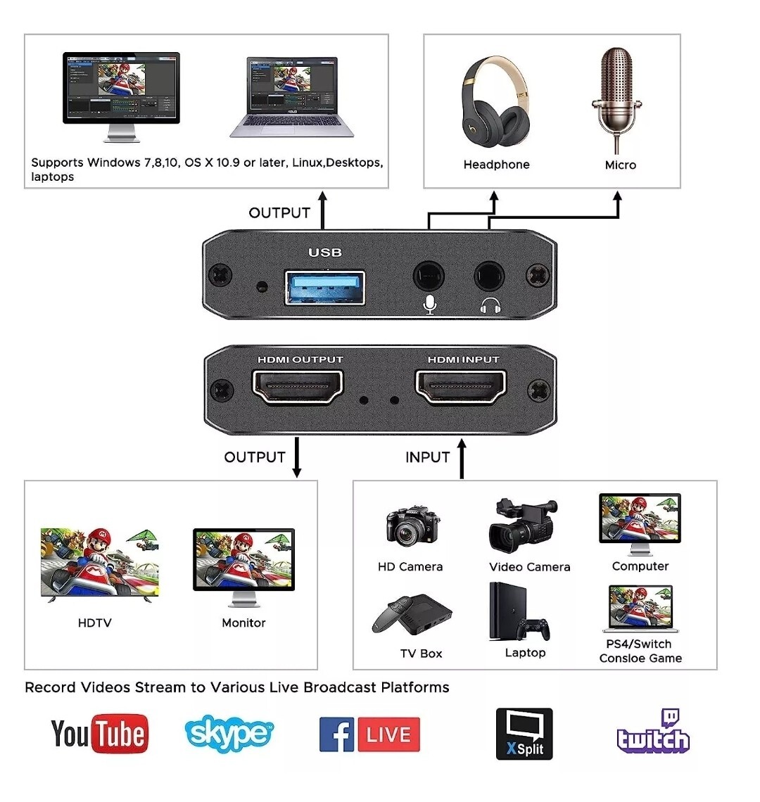 4K Audio Video Capture Card, USB 3.0 HDMI Video Capture Device Full HD Recording