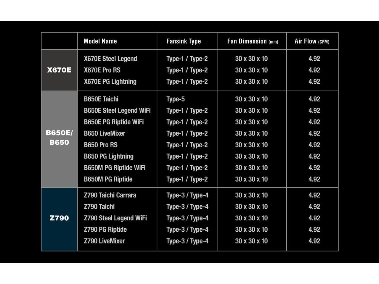ASRock Blazing M.2 Gen5 Fan-Heatsink TYPE-3