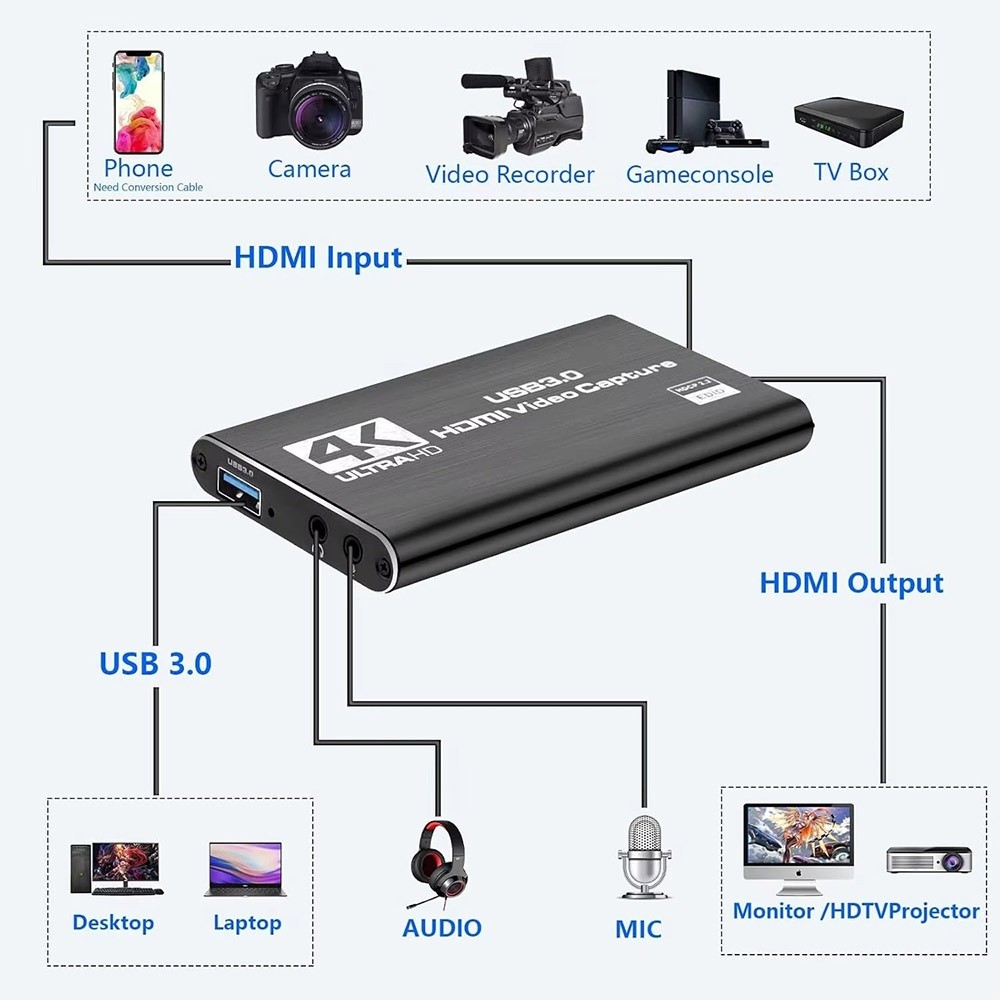 4K HDMI Capture Card for Streaming, Full HD 1080P 60FPS USB Cam Link Game Audio