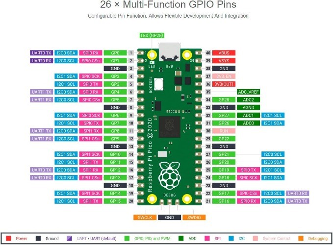 Raspberry Pi Pico Microcontroller Board Pre Soldered Header RP2040 Chip Dual