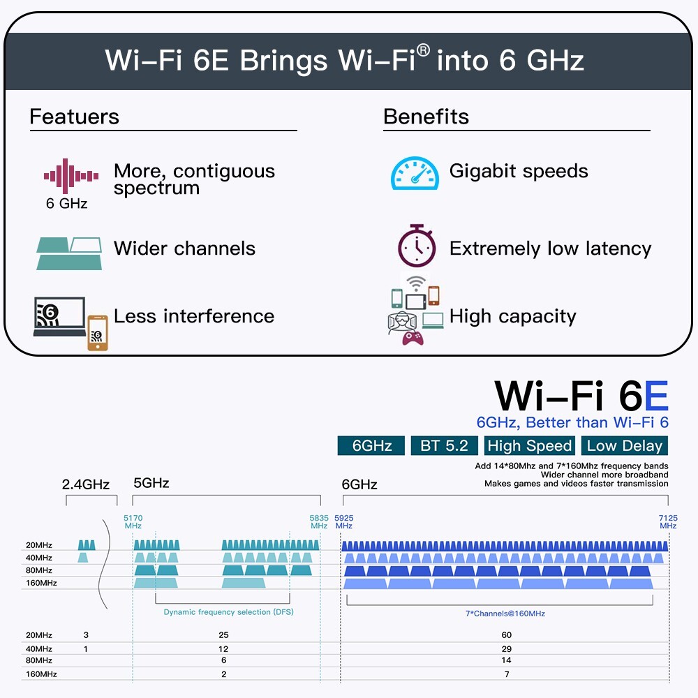 WiFi 6E Wireless Card Mini PCI-E MPE-AXE3000H Tri-Band 802.11AX BT5.2 PC Adapter