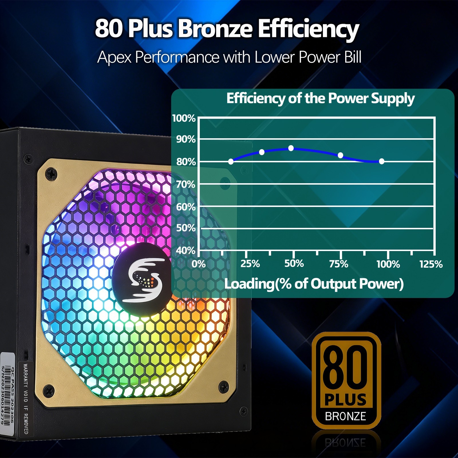1000w Power Supply Full Modular, 85% Efficiency PC PSU, 120mm RGB Low Noise Fan