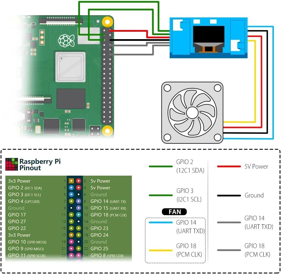 52Pi Mini Tower Kit for Raspberry Pi 4B, ABS Acrylic Case, OLED Display Fan Blue