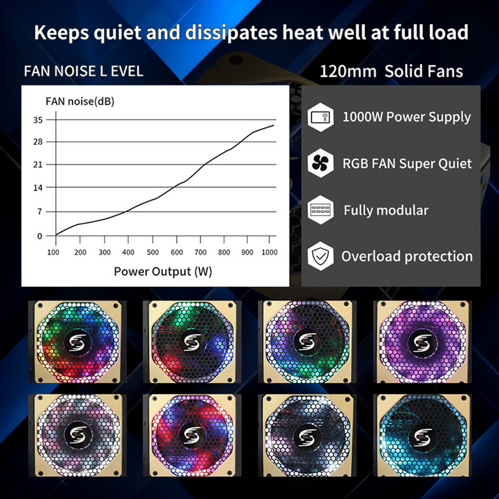 1000w Power Supply Full Modular, 85% Efficiency PC PSU, 120mm RGB Low Noise Fan