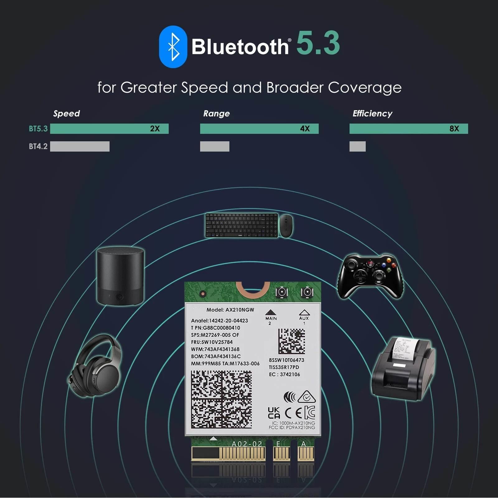 WiFi 6E AX5400 M.2 Module Supports 2.4GHz, 5GHz And 6GHz Bands For Intel AX210