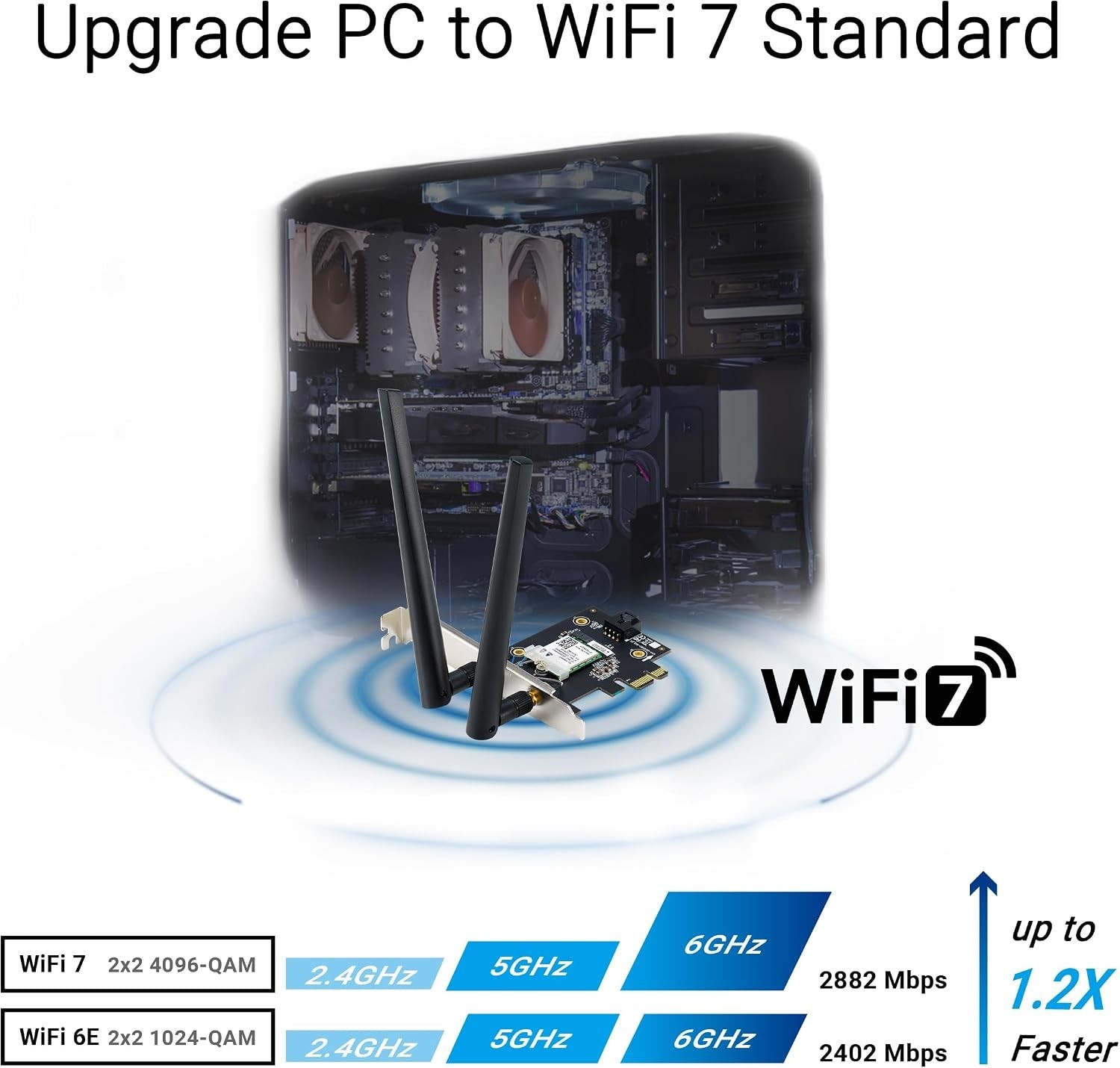 Bluetooth 5.4 Network Security Card