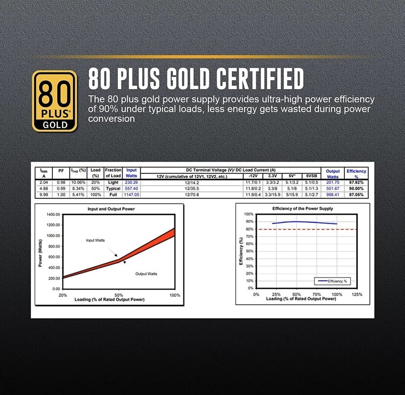 Segotep 1250W Power Supply Fully Modular 80+ Gold PSU with 140Mm Smart Fan