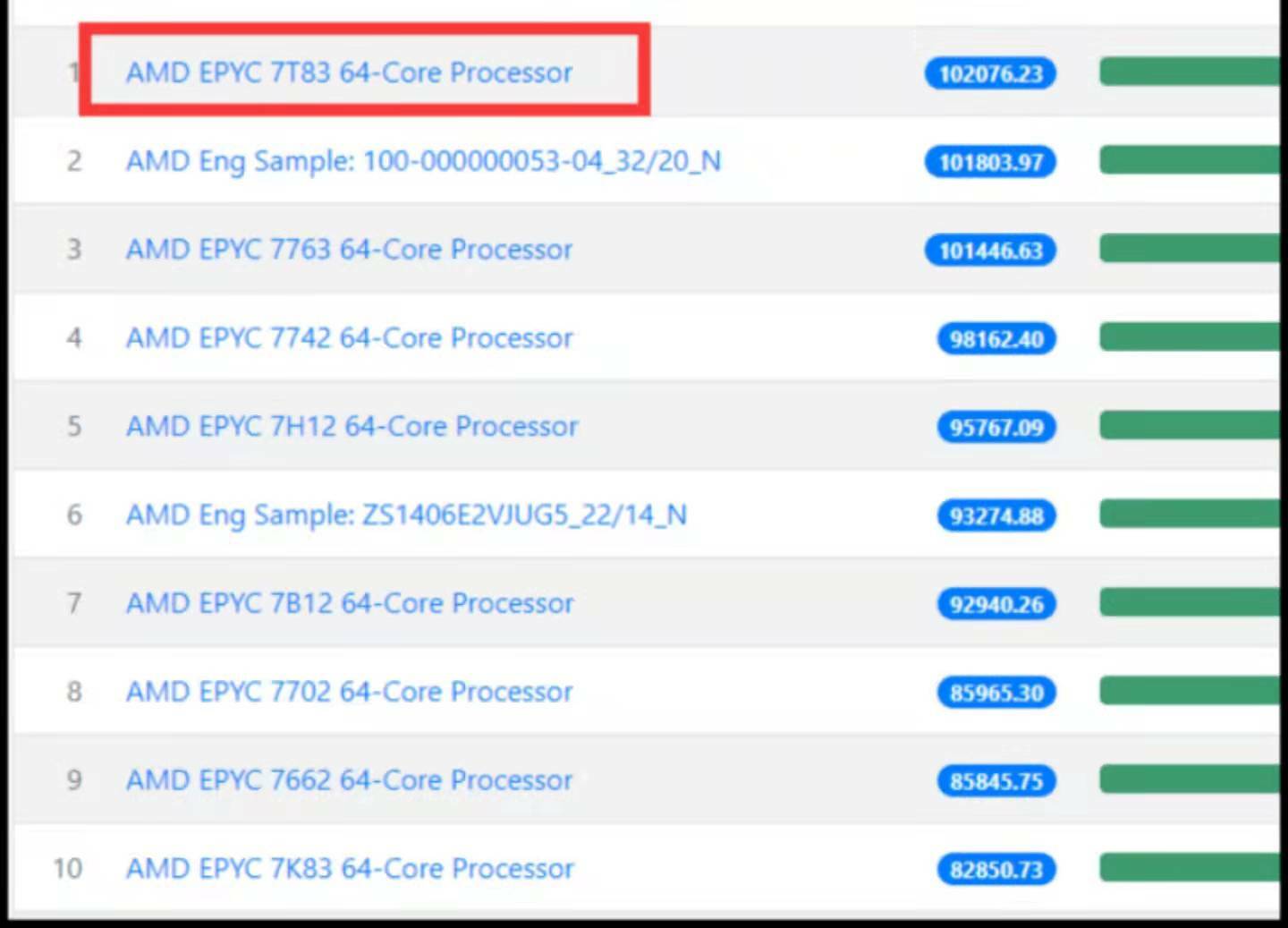 AMD EPYC 7T83 official version CPU processor 64 core 128 threads 2.45Ghz