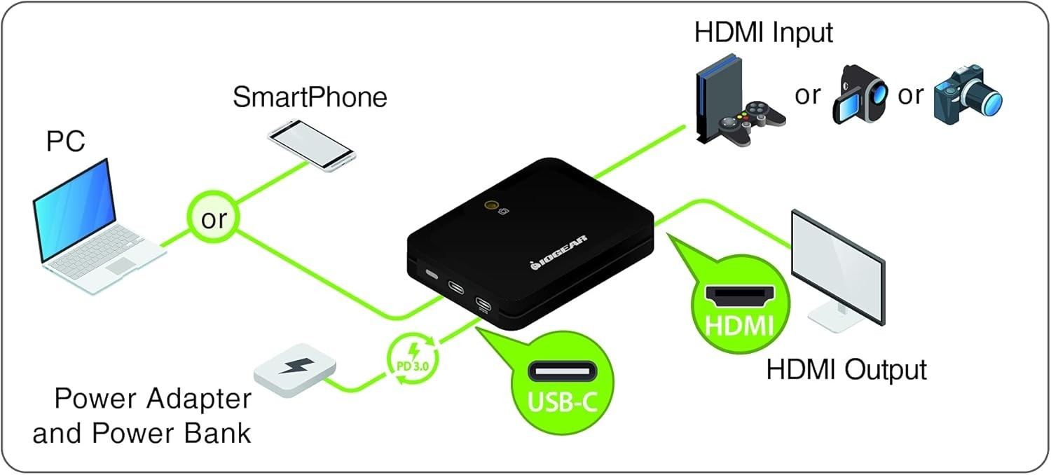 IOGEAR Upstream Mobile Capture Adapter – GUV302P