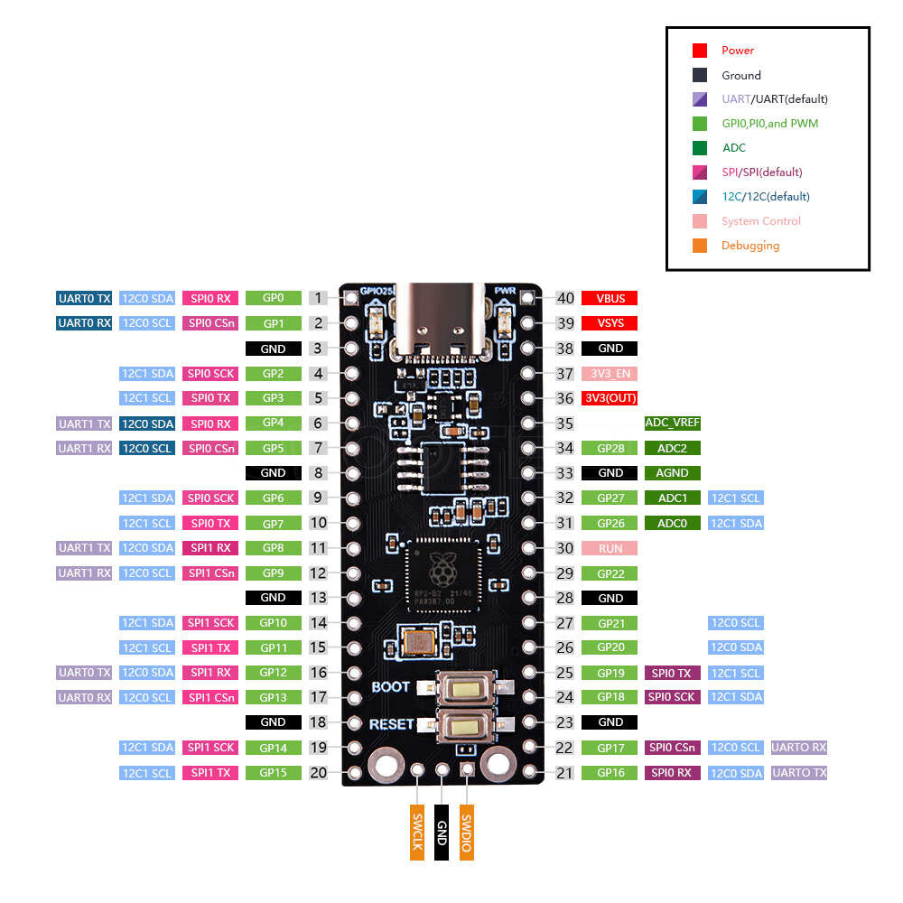 RP2040 Plus Development Board 4MB/8MB with Raspberry Pi Pico Pinout Compatibilit
