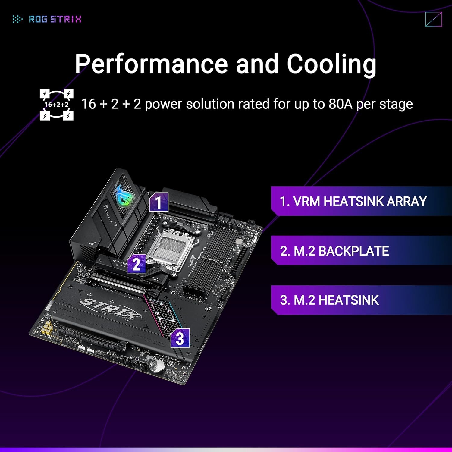 ASUS ROG Strix B850-F Gaming WiFi AM5 ATX DDR5 PCIe 5.0 Motherboard