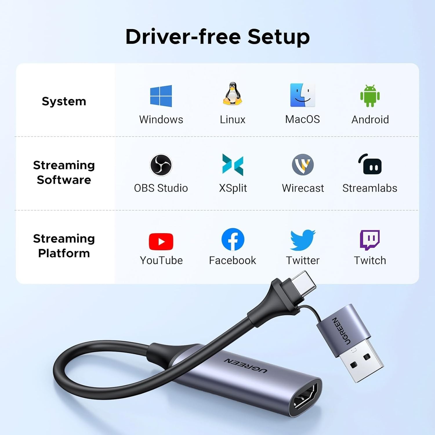 Lightweight 4K HDMI Capture Card – USB-A/C Compatible for Gaming & Streaming