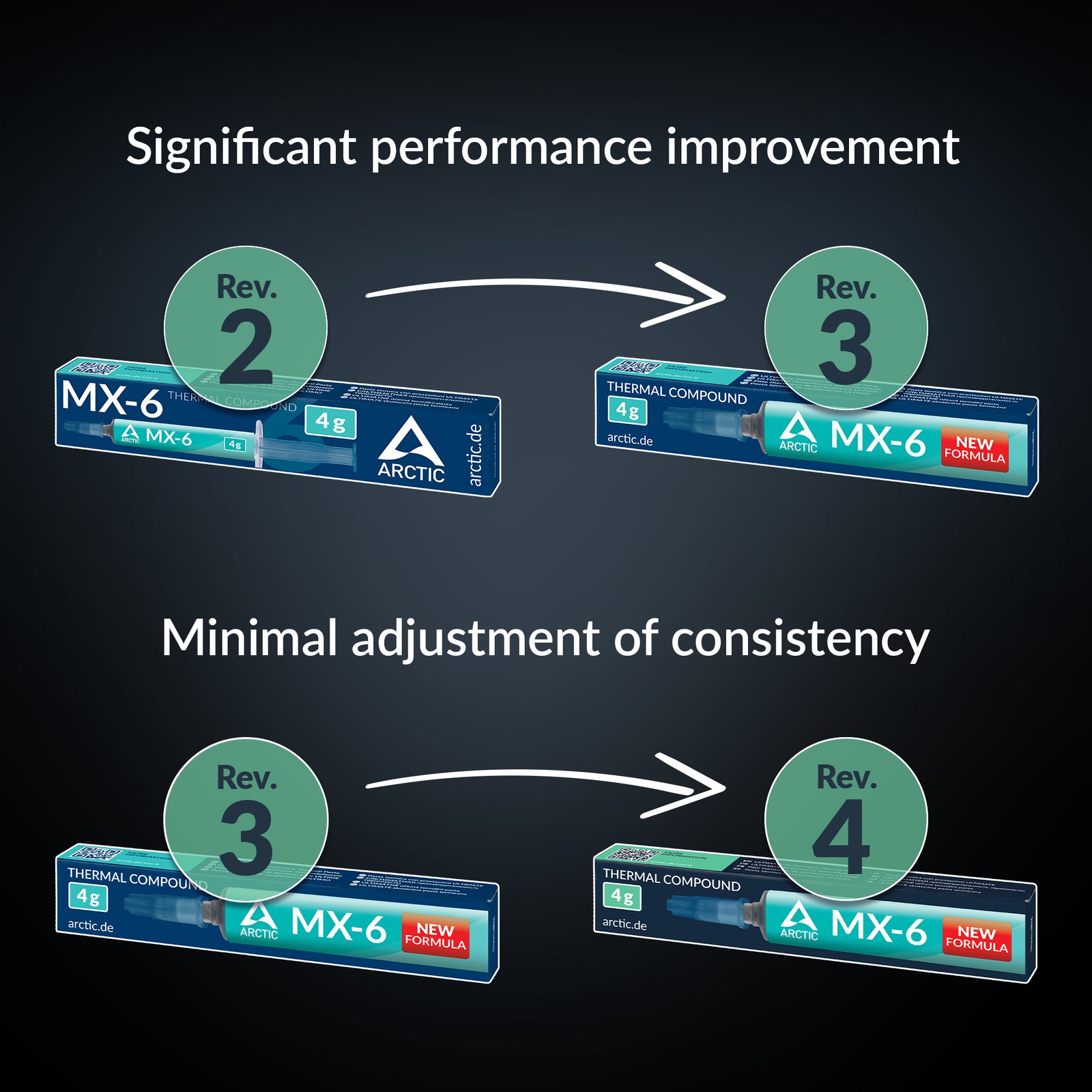 ARCTIC MX-6 (4 g) Ultimate Performance Thermal Paste for CPU Compound PC