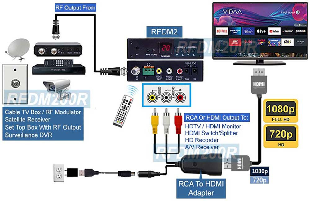 NTSC RF To 1080p 720p HD RCA AV Video Audio Decoder With IR Remote