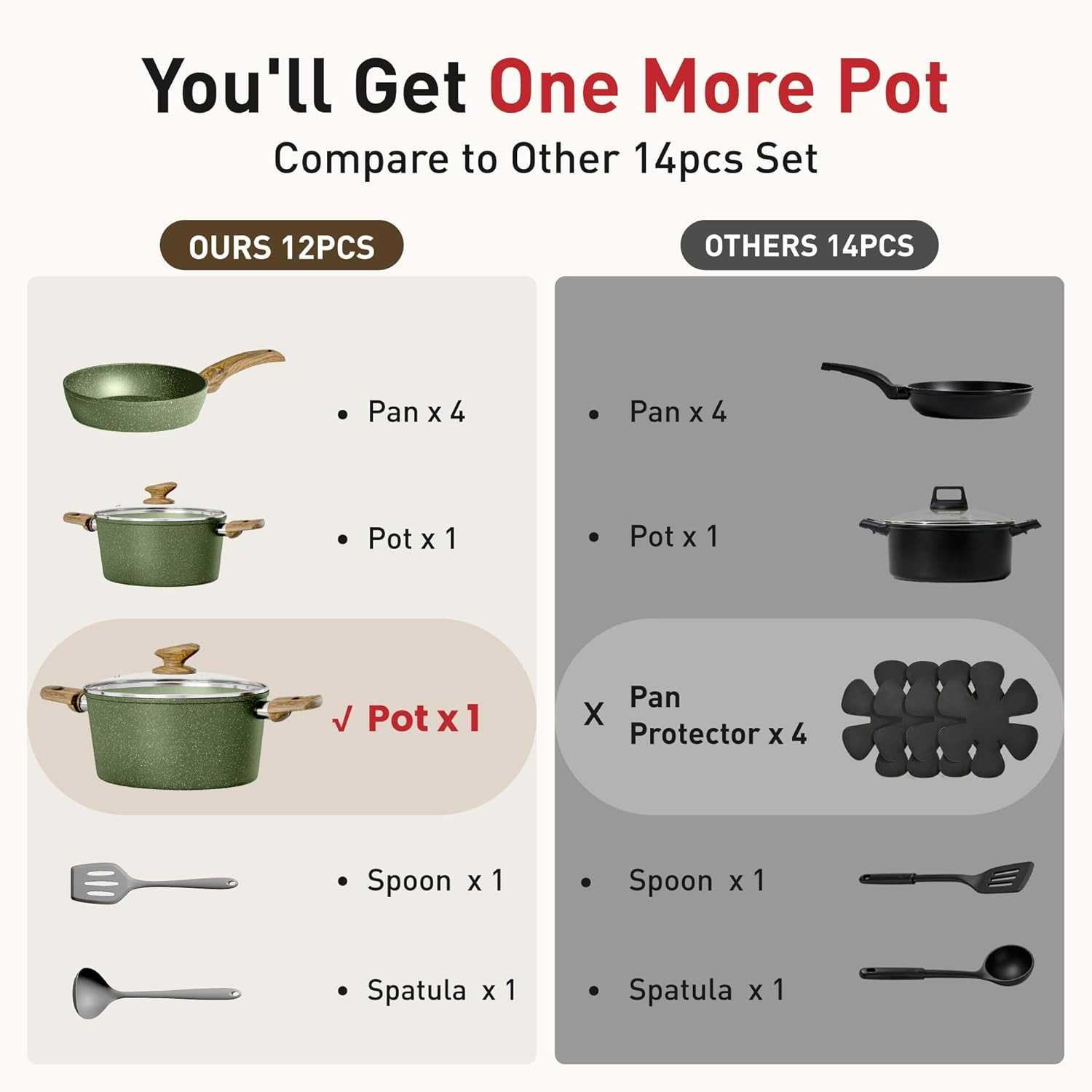 Green Induction Pots and Pans Set, 12 Piece Cooking Pot and Pan Set Nonstick, Gr