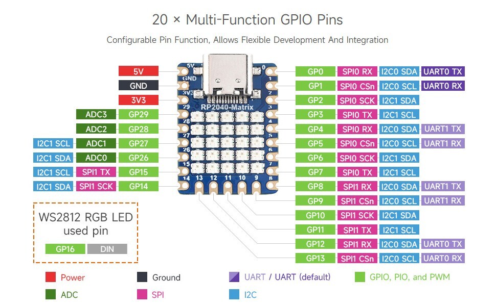 Waveshare RP2040-Matrix Development Board 5×5 RGB LED Matrix On Official RP2040